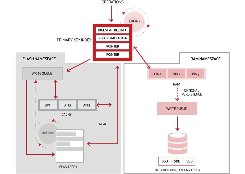 [DIAGRAM] Hp Performance Center Architecture Diagram