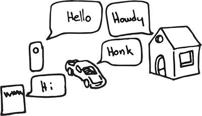 domains