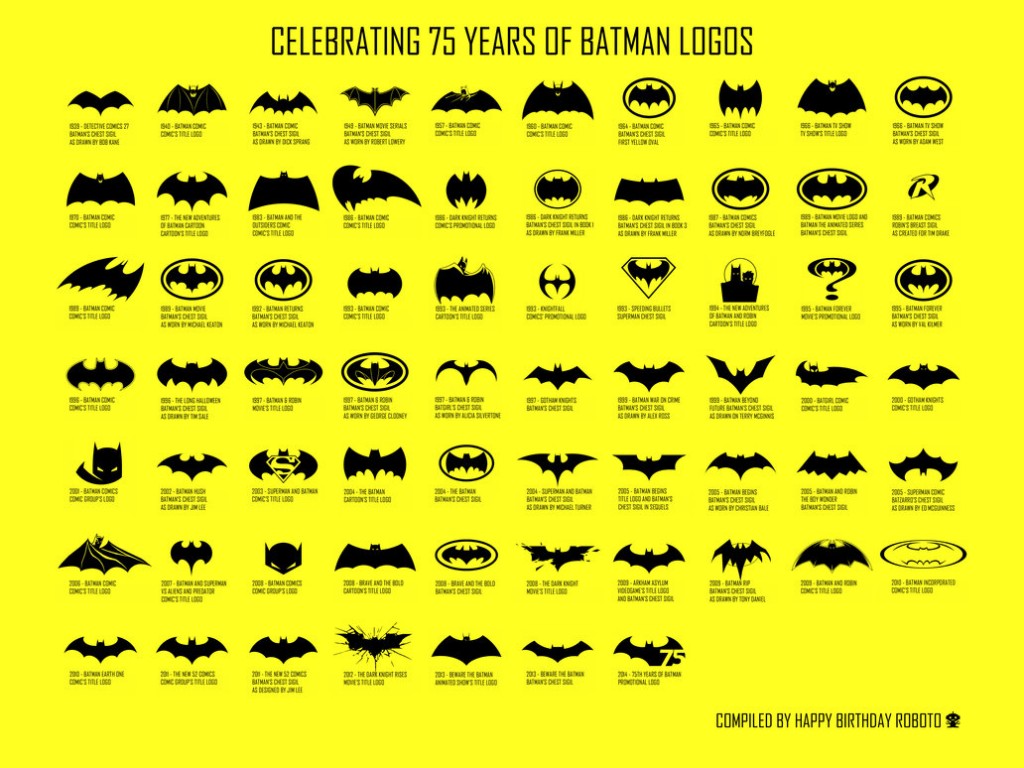 75 years of Batman