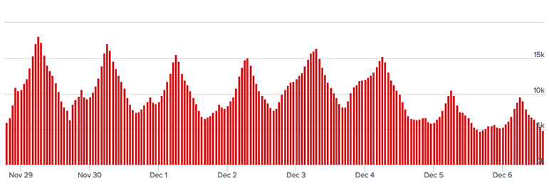Watch Dogs Low Sales Watch Dogs Low Sales