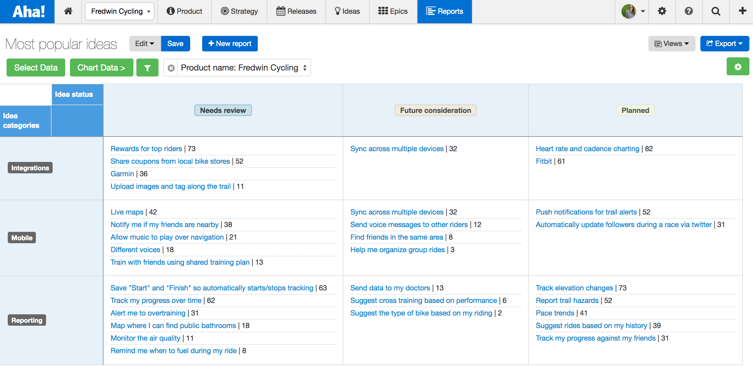 Ideas sorted by category and popularity