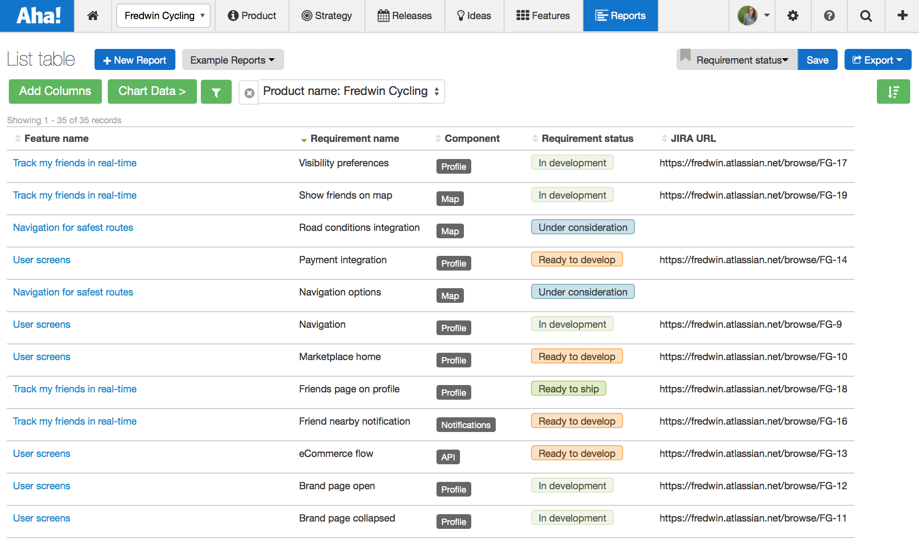 Status of features and requirements in development
