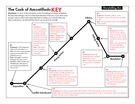 the cask of amontillado plot diagram answers pin the cask of amontillado on the cask of amontillado plot diagram answers pin the cask of amontillado on