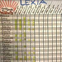 Large chart showing 2nd graders Lexia progression by week