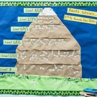 Art piece depicting a mountain with levels of mastery indicated from top to bottom and student names are placed depending on level of mastery