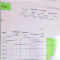 Screenshot of data by student and group shown on projector at front of class