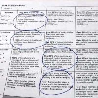 Worksheet with definitions of different levels of mastery