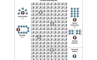 Diagram of classroom individual rotation stations