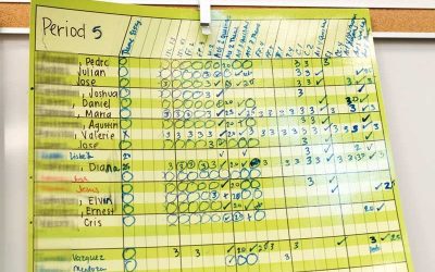 Chart of student names and progress across objectives