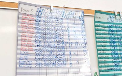 Two posters showing student progression against learning objectives
