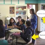 Photo of group of students working together at a table with arrows indicated swivel desk and cushion chair