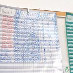 Two posters showing student progression against learning objectives