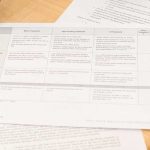 Worksheet containing definitions of different levels of mastery