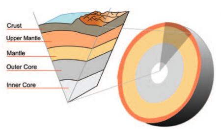 Caltech Mineral Physicists Find New Scenery at Earth's ... financial aid diagram 