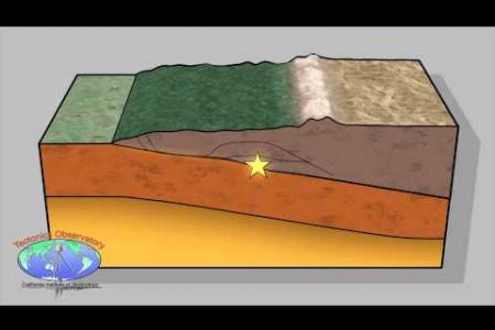 Himalaya Animation