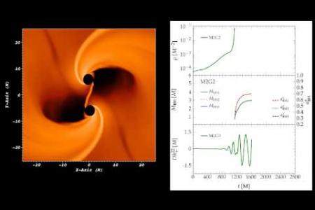 Formation and Coalescence of Supermassive Black Hole Binaries in Supermassive Star Collapse