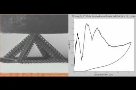 Deformation of 3D Hierarchical Nanolattices