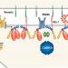 Pre-phosphorylation