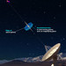 Illustration of gravitational lensing system.