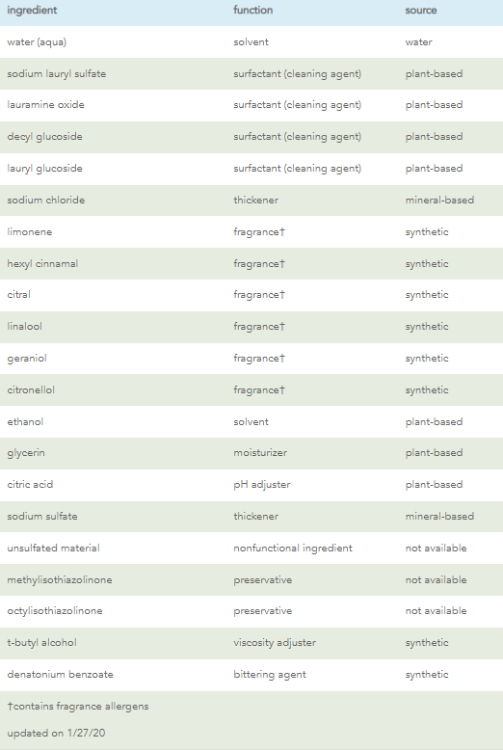 Method Dish Soap Pink Grapefruit 1Source