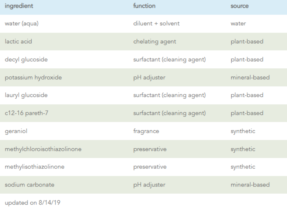 Method Daily Shower Cleaner Ylang Ylang 1Source