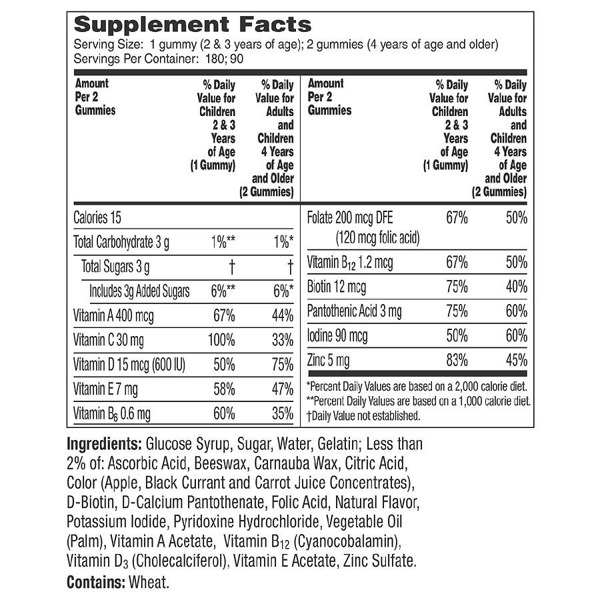 Flintstones Children'S Complete Multivitamin Gummies 1Source