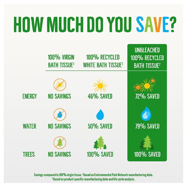 Seventh Generation Unbleached 2Ply 100 Recycled Toilet Paper 1Source