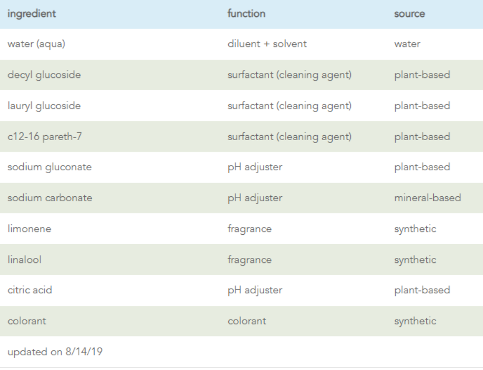 Method All Purpose Cleaner Clementine 1Source