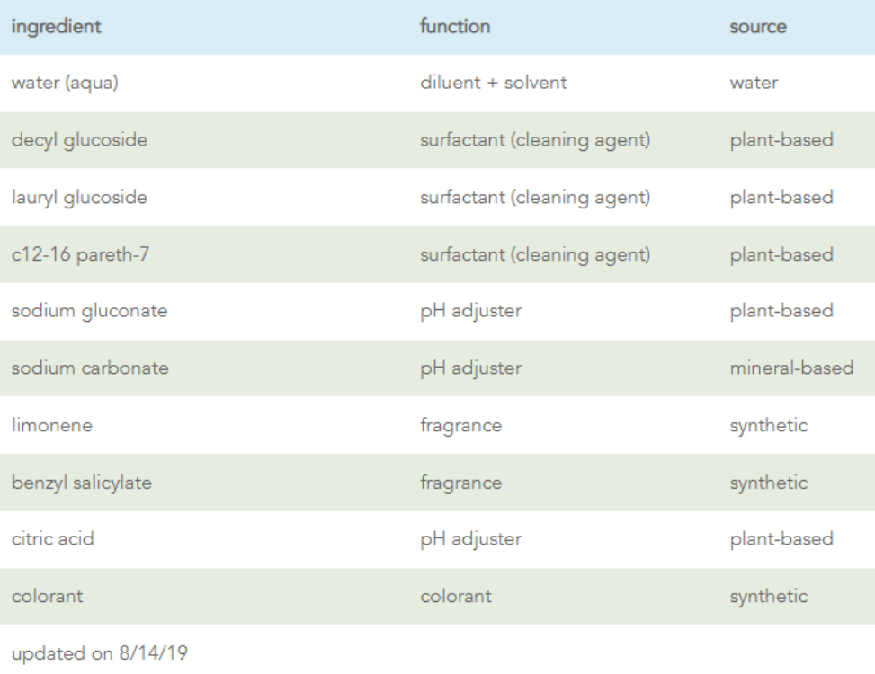 Method All Purpose Cleaner Lime + Sea Salt 1Source