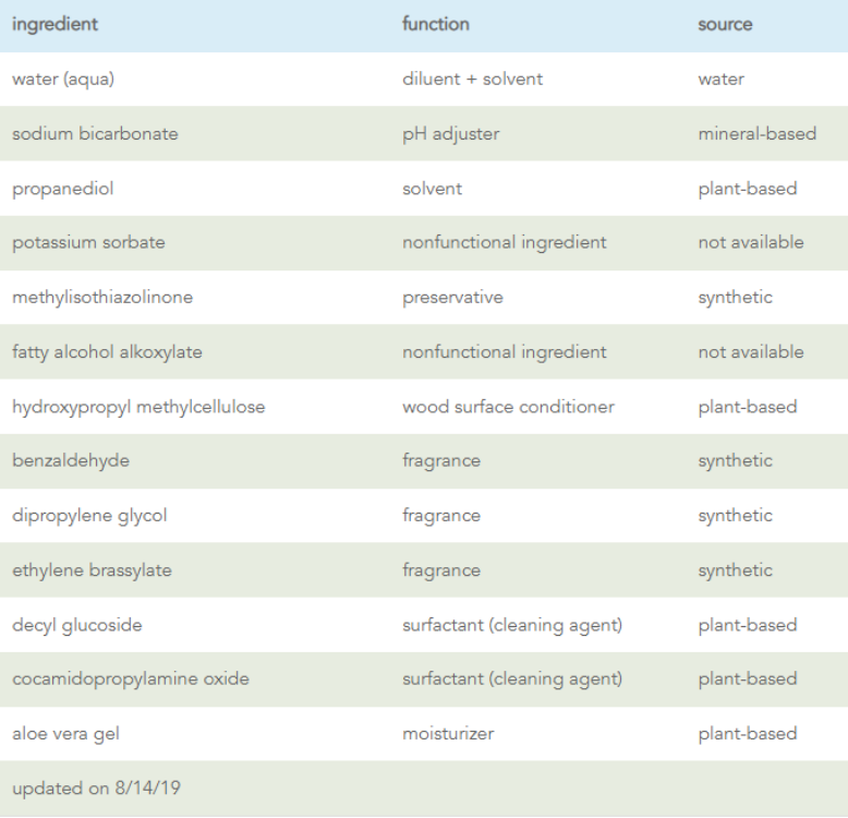 Method Wood Polish Almond 1Source