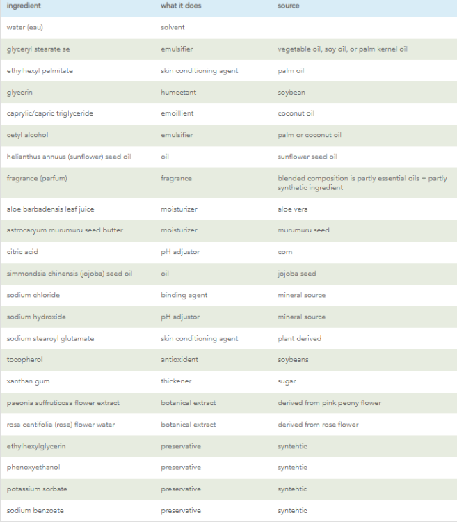 Method Body Soothing Lotion Pure Peace 1Source