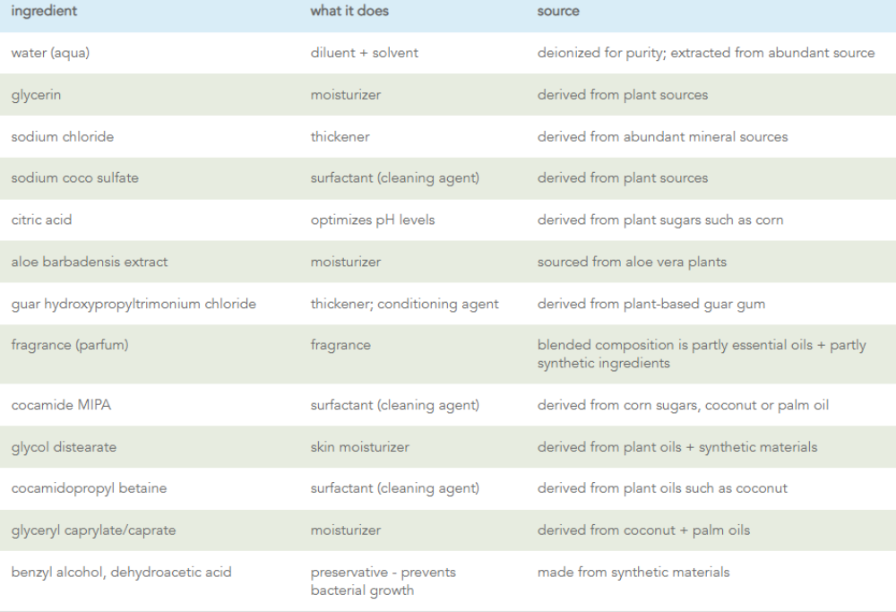 Method Body Body Wash Stay Hydrated 1Source
