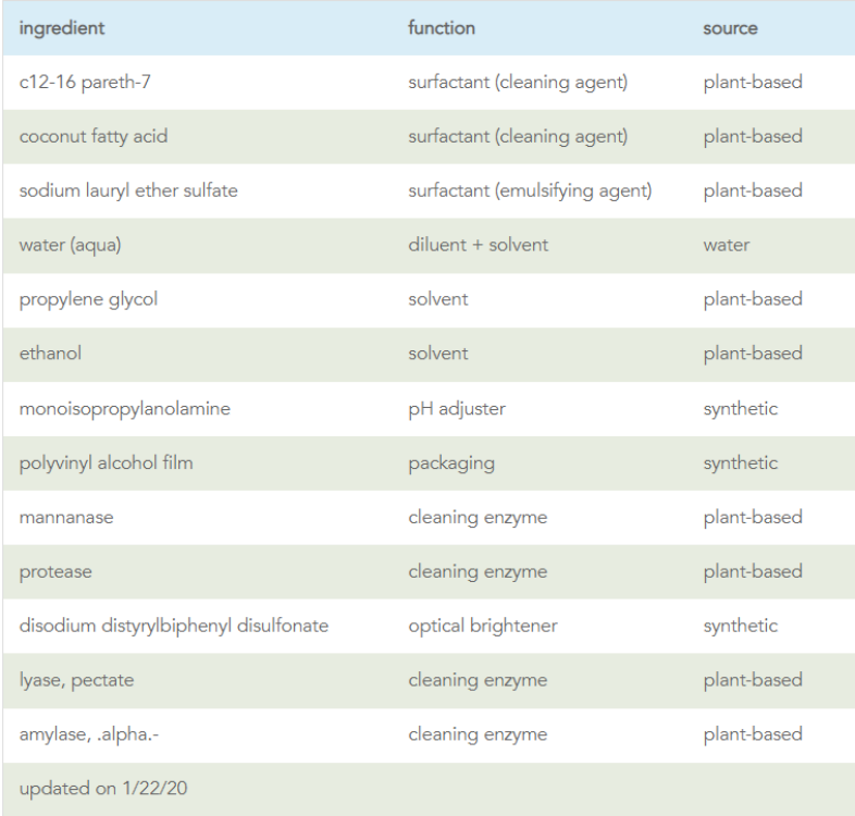 Method Laundry Detergent Packs Free + Clear . 1Source