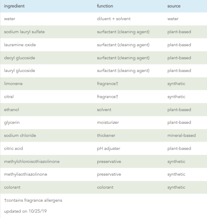 Method Dish Soap Lemon Mint. 1Source