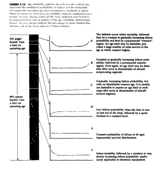 MTBF and preventative maintenance