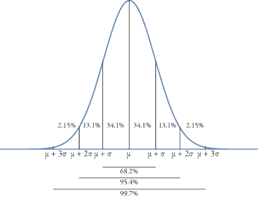 Reliability and Root Sum Squared Tolerances