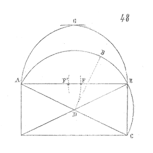 Speaking Of Reliability: Friends Discussing Reliability Engineering Topics | Warranty | Plant Maintenance Sketch of Schema arcs ogives barlongs