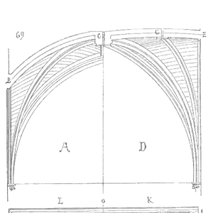 Speaking Of Reliability: Friends Discussing Reliability Engineering Topics | Warranty | Plant Maintenance Drawing of Voute anglo normande