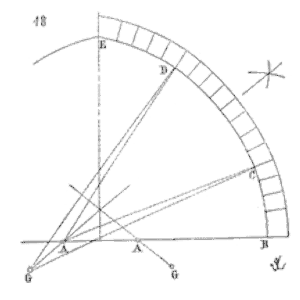 Speaking Of Reliability: Friends Discussing Reliability Engineering Topics | Warranty | Plant Maintenance Sketch of Schema voute arc brise