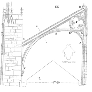 Speaking Of Reliability: Friends Discussing Reliability Engineering Topics | Warranty | Plant Maintenance Sketch of Arc boutant eglise Saint Urbain Troyes