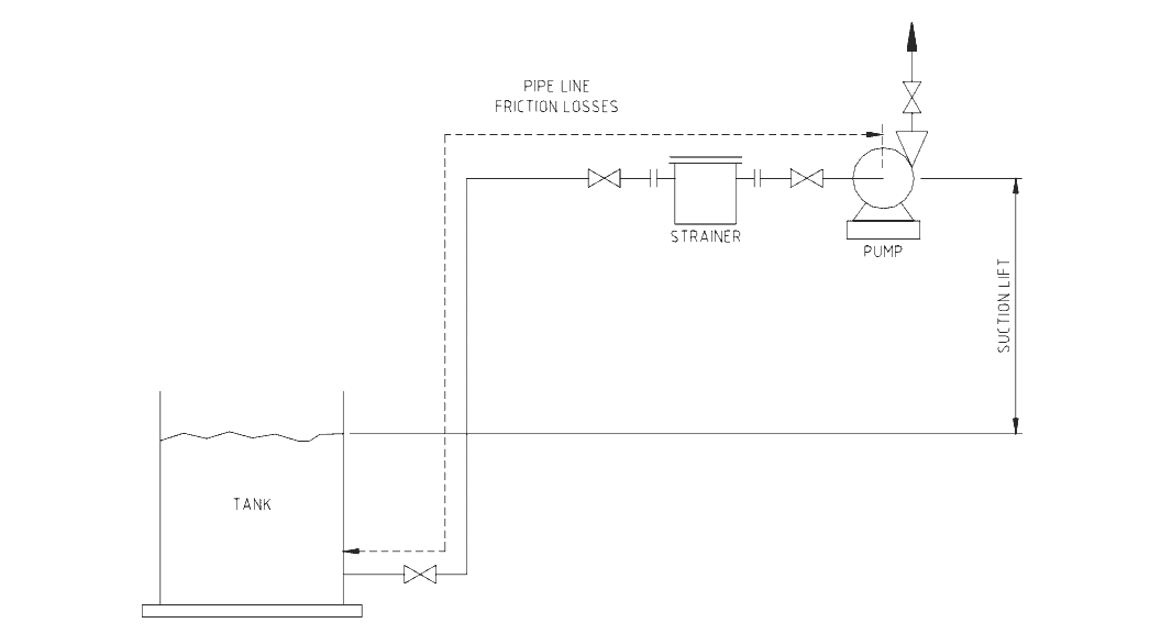 Net Positive Suction Head Losses Accendo Reliability