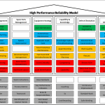 The Top 10 Signs That You Have a World Class Reliability & Maintenance Program (Part 1)