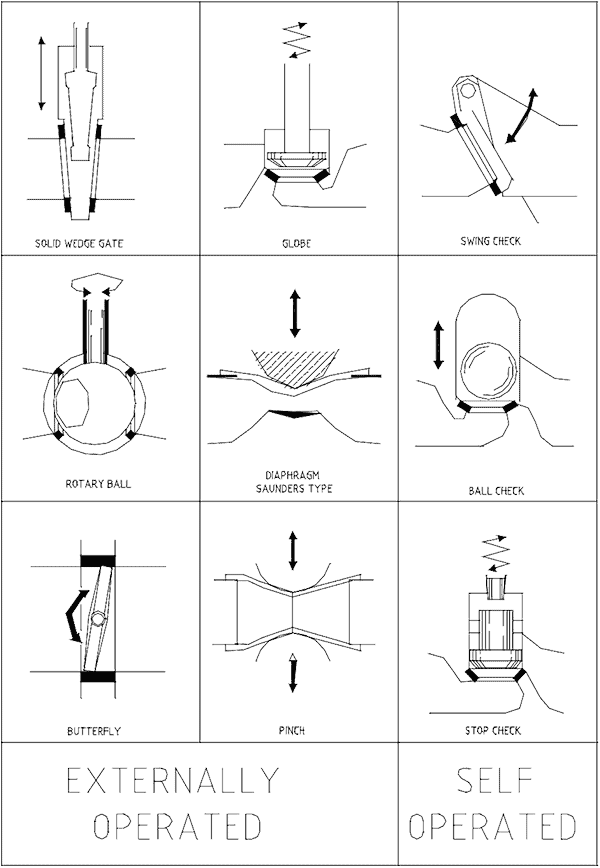 Isolation Valves for Different Services