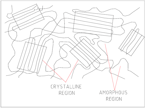 Polyethylene: Its Properties and Uses — Accendo Reliability