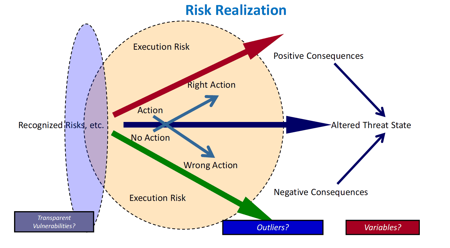 Unquantifiable Risk The Unpredictability of Uncertainty - Accendo Reliability