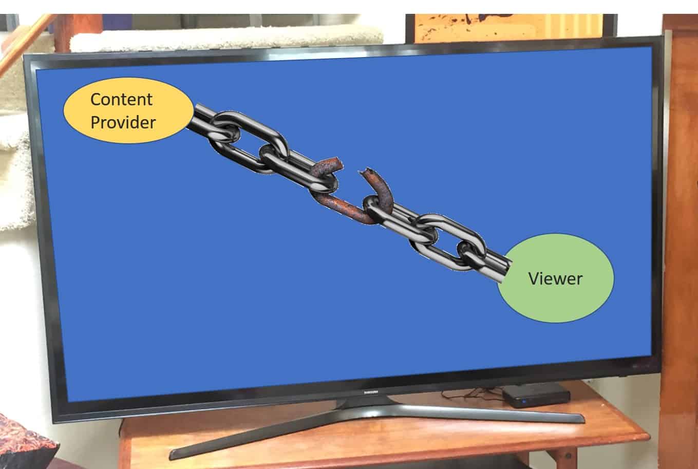 When Smart TV Content Delivery Fails - Accendo Reliability