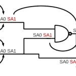 Applying S@ Faults with a Simulator: An Introduction