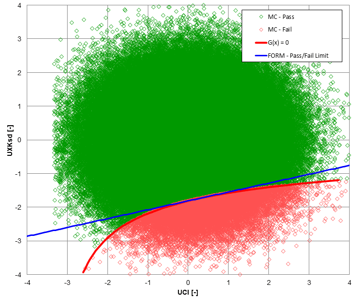 Software Design for Reliability — Accendo Reliability