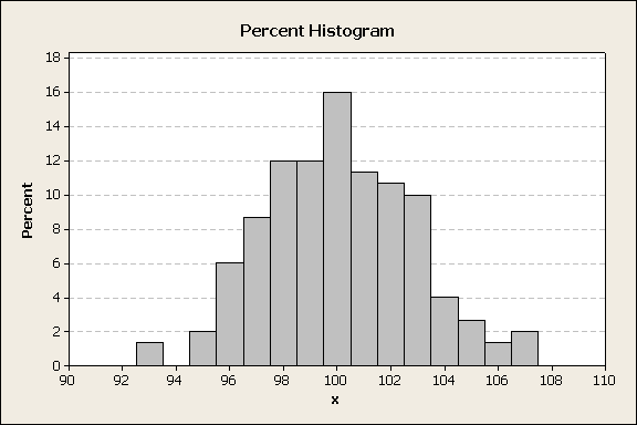 A Primer on Probability Distributions