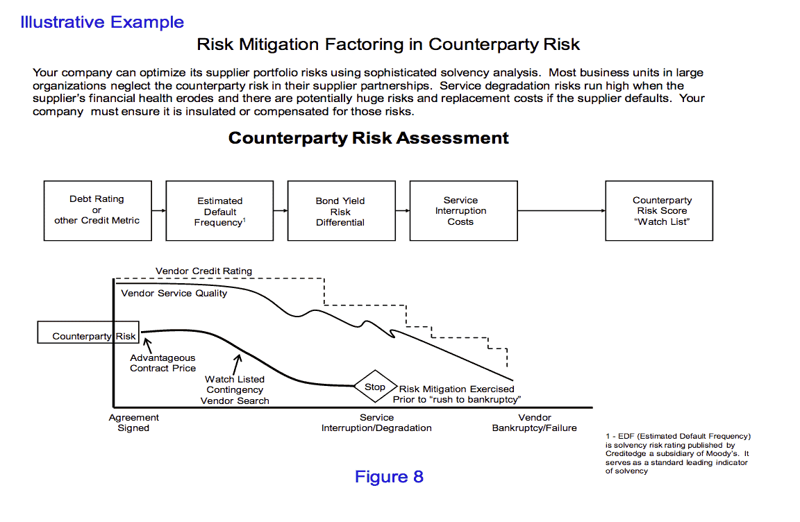 Supply Chain Risk Management: Putting the Pieces Together